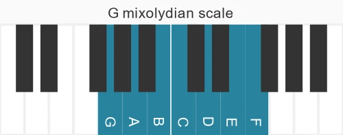 Piano scale for mixolydian
